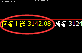 焦煤:精准开合,规则永恒,完美回补