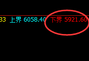 PTA:涨超2%,周线强势低点实现精准拉升