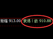 铁矿石:涨超3%,延续精准规则化价格运行结构