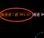 铁矿石:涨超3%,延续精准规则化价格运行结构