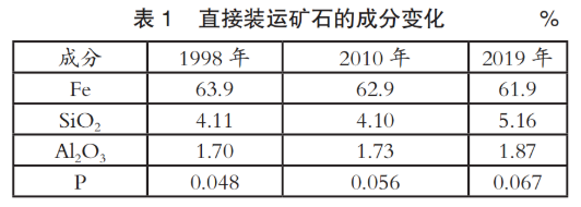 一文读懂!长流程钢厂通过哪些方法降碳