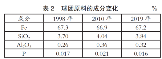 一文读懂!长流程钢厂通过哪些方法降碳