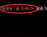 螺纹:4小时结构精准回撤并触及周线次低点