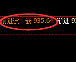 铁矿石:4小时结构精准洗盘,低点成功完成回补