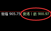 铁矿石:4小时结构精准洗盘,低点成功完成回补