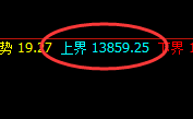 橡胶:一气呵成,4小时结构精准回撤并直跨周线低点