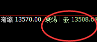 橡胶:一气呵成,4小时结构精准回撤并直跨周线低点