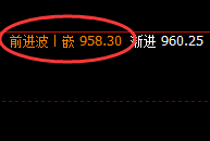 铁矿石:05合约精准按照价格规则实现完美回撤