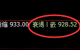 铁矿石:05合约精准按照价格规则实现完美回撤