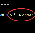 甲醇:精准回补,宽幅波动,体会价格规则的魅力
