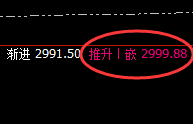 甲醇:精准回补,宽幅波动,体会价格规则的魅力