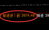 燃油:跌超4%,高点于4小时结构实现精准快速回撤