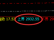 甲醇:日线结构精准实现规则化快速回撤