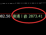 甲醇:日线结构精准实现规则化快速回撤