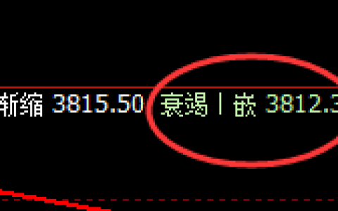 豆粕：4小时低点结构强势精准拉升