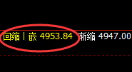 螺纹:精准强势宽幅波动,一切都要服从价格规则