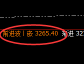焦煤:高位精准强势振荡,有规则无风险
