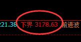 焦煤:高位精准强势振荡,有规则无风险