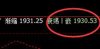 美黄金:连续发生精准规则化振荡结构