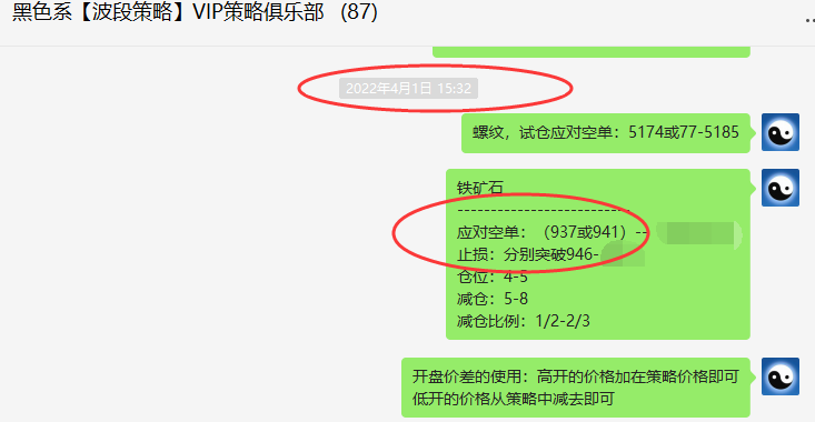 铁矿石:VIP精准策略(短线空单)利润突破60点