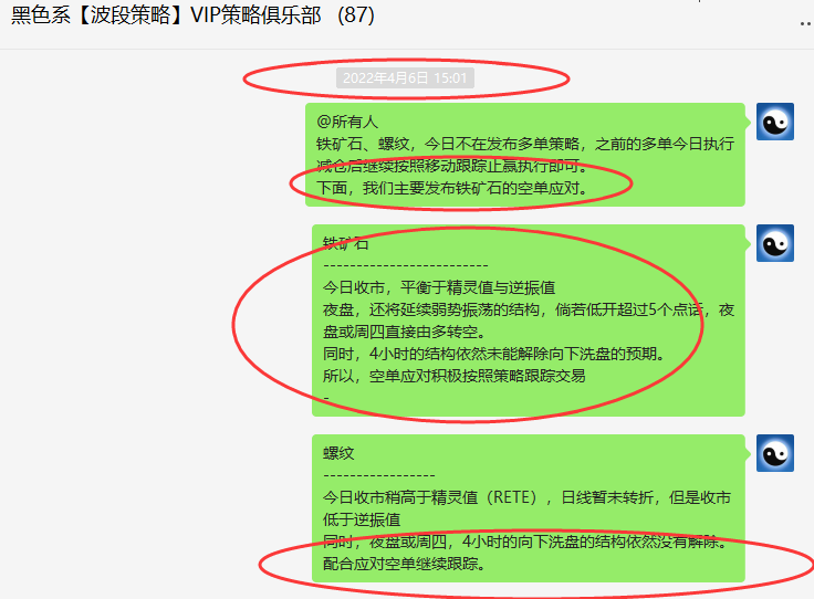 铁矿石:VIP精准策略(短线空单)利润突破60点
