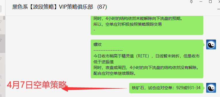 铁矿石:VIP精准策略(短线空单)利润突破60点