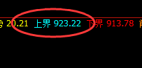 铁矿石:4小时高点精准触及,价格延续大幅回撤
