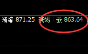 铁矿石:4小时高点精准触及,价格延续大幅回撤