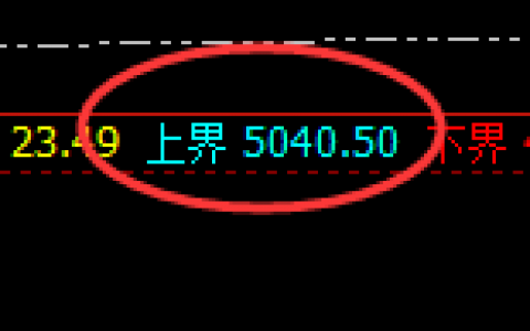 螺纹：日线高点精准实现周线级别的完美回撤