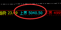螺纹:日线高点精准实现周线级别的完美回撤