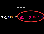 焦炭:4小时高点实现精准回撤