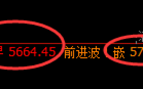 液化气：价格结构精准波动于系统振荡规则之中