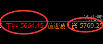 液化气:价格结构精准波动于系统振荡规则之中
