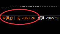 甲醇:有规则无风险,一个超越95%胜率的品种之一