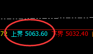 乙二醇:跌超4%,4小时实现规则化精准回撤