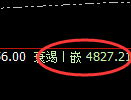 乙二醇:跌超4%,4小时实现规则化精准回撤