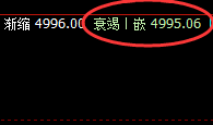 沪银:4小时低点,实现精准强势拉升