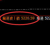 热卷:4小时次高点,精准强势触及并快速下行