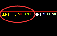 热卷:4小时次高点,精准强势触及并快速下行