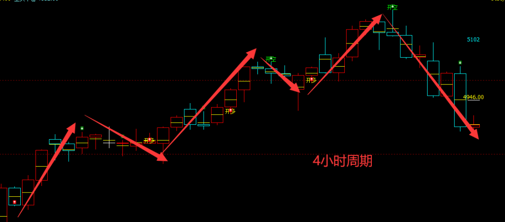 螺纹：VIP精准策略（短线空单）利润突破300点