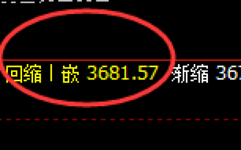燃油：精准强势实现价格回补修正，完美