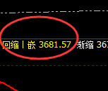 燃油:精准强势实现价格回补修正,完美