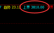 燃油:精准强势实现价格回补修正,完美