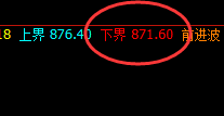 铁矿石：涨超2%，4小时精准实现强势修正洗盘