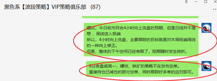 铁矿石/螺纹:精准VIP策略(应对多单)突破60/170点