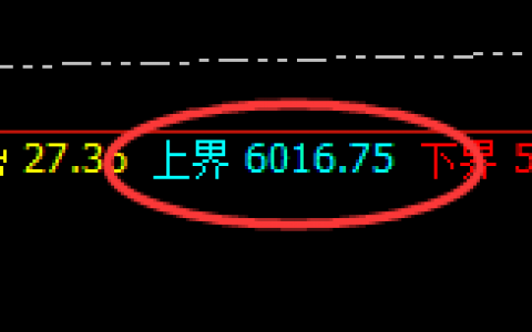 液化气：精准振荡，逃不开的时、价、空规则