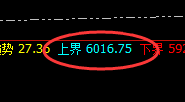 液化气:精准振荡,逃不开的时、价、空规则