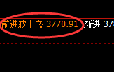 菜粕:精准规则化单边下行,低点实现快速回补