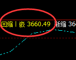 菜粕:精准规则化单边下行,低点实现快速回补