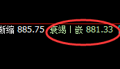铁矿石:精准实现规则化修正式洗盘,完美无误